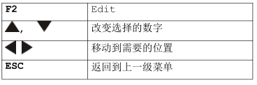 <a href='http://www.globaltoycompany.com/Cpzx/yanqifenxiyi/mru-optima7.html'>OPTIMA7</a>手持式煙氣分析儀操作說明-16