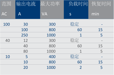 T1000 PLUS二次注入繼電器測試裝置-1 T1000 PLUS二次注入繼電器測試裝置-1