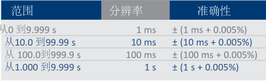 T1000 PLUS二次注入繼電器測試裝置-5 T1000 PLUS二次注入繼電器測試裝置-5