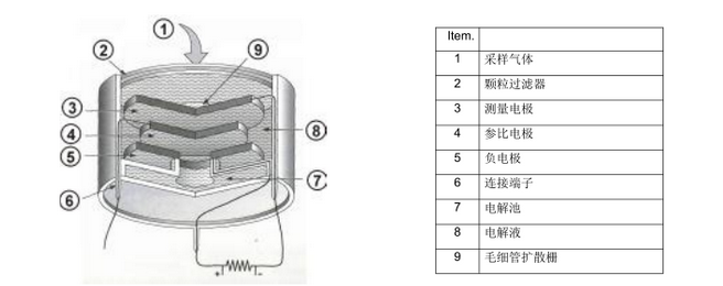 <a href='http://www.globaltoycompany.com/Cpzx/yanqifenxiyi/mru-optima7.html'>OPTIMA7</a>煙氣分析儀2