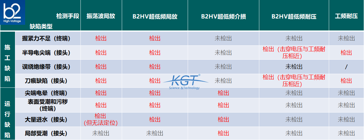 <a href='http://www.globaltoycompany.com/Ppzq/b2.html'>B2HV</a>-超低頻測試設備