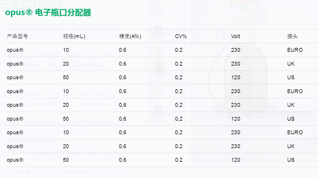 opus®電子瓶口分配器 opus®電子瓶口分配器
