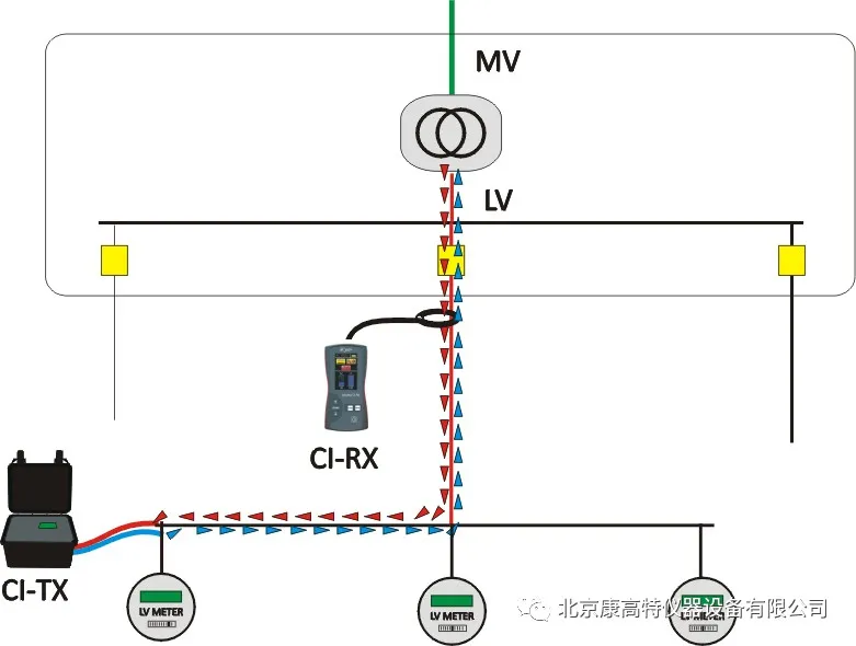 <a href='http://www.globaltoycompany.com/Cpzx/dianlanceshiyi/ariadnaic1g.html'>電纜識別儀</a>