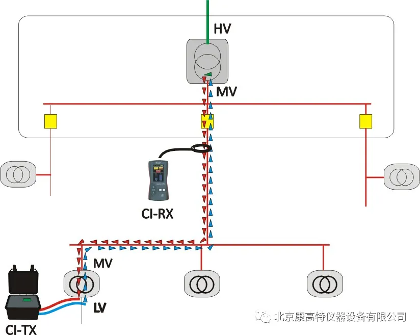 <a href='http://www.globaltoycompany.com/Cpzx/dianlanceshiyi/ariadnaic1g.html'>電纜識別儀</a>