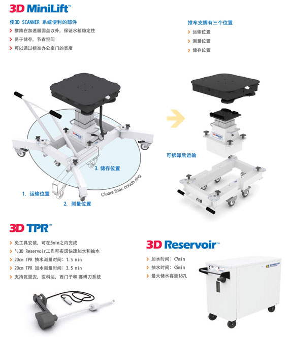 美國SUN NUCLEAR 3D SCANNER三維水箱 美國SUN NUCLEAR 3D SCANNER三維水箱